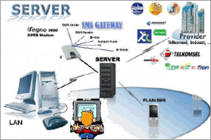 SMS Gateway & SMPP Server