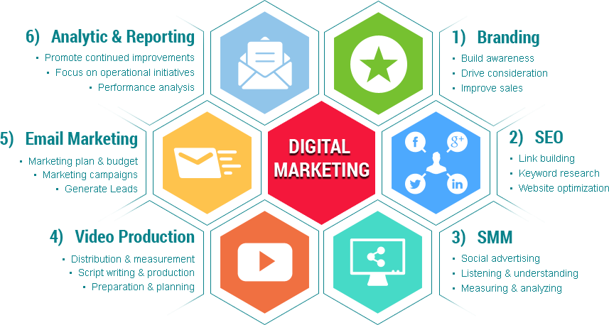 Grow Your Business with Digital Marketing